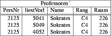 \begin{figure}\begin{center}
\begin{tabular}{\vert r\vert r\vert l\vert r\vert r...
...125 & 4052 & Sokrates & C4 & 226\\
\hline
\end{tabular}\end{center}\end{figure}