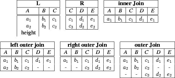 \begin{figure}\begin{center}
\begin{tabular}{ccc}
\begin{tabular}[t]{\vert c\ver...
...$\ & $d_2$\ & $e_2$\\
\hline
\end{tabular}\end{tabular}\end{center}\end{figure}