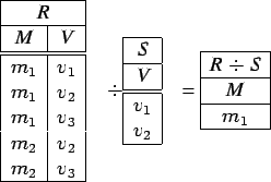 \begin{figure}\begin{center}
\begin{tabular}{ccc}
\begin{tabular}{\vert c\vert c...
... M}\\
\hline
$m_1$\\
\hline
\end{tabular}\end{tabular}\end{center}\end{figure}