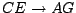 $CE \rightarrow AG$