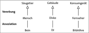 Abbildung