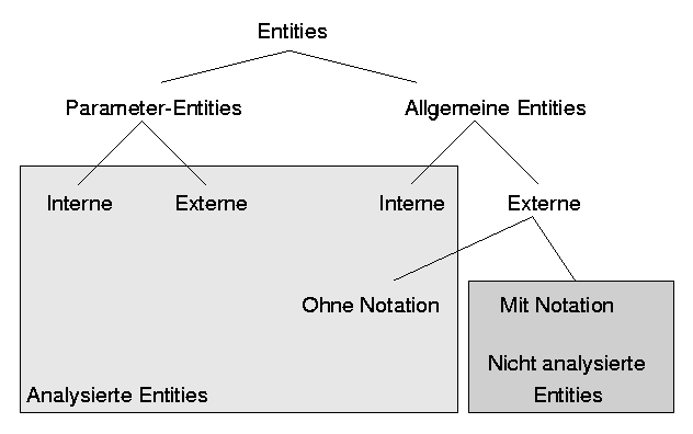 Abbildung 20.4