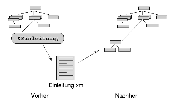 Abbildung 20.5