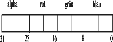 Abbildung 12.5