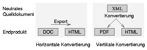 Abbildung 20.1