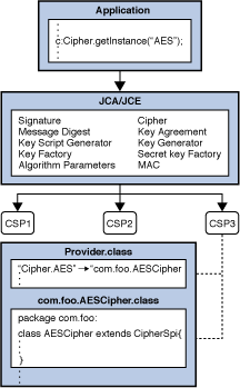 <Image of the Provider Architecture Overview>