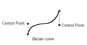 Cubic parametric curve