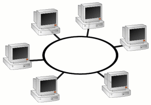 Token Ring Netzwerk