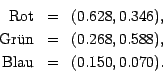 \begin{eqnarray*}
\hbox{Rot}& =& (0.628, 0.346),\\
\hbox{Gr\uml {u}n}& =& (0.268, 0.588),\\
\hbox{Blau}& =& (0.150, 0.070).
\end{eqnarray*}