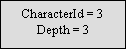 Text Box: CharacterId = 3
Depth = 3
