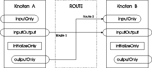 \resizebox*{0.9\textwidth}{!}{\includegraphics{pics/route}}