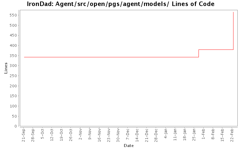 Agent/src/open/pgs/agent/models/ Lines of Code