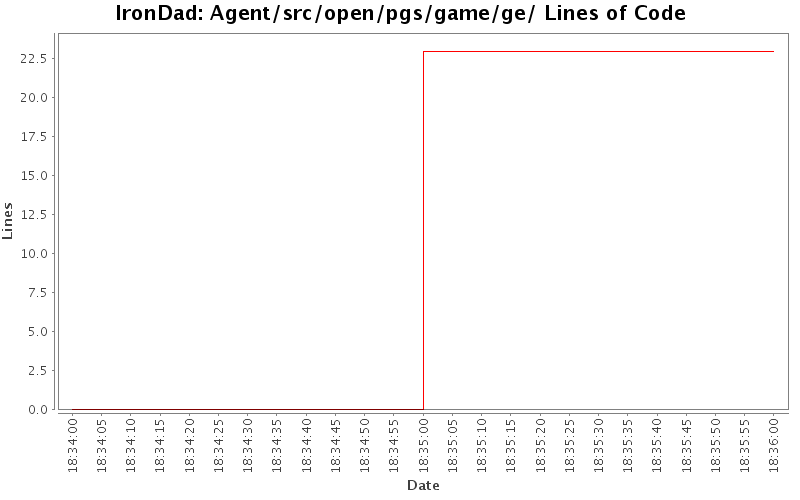 Agent/src/open/pgs/game/ge/ Lines of Code