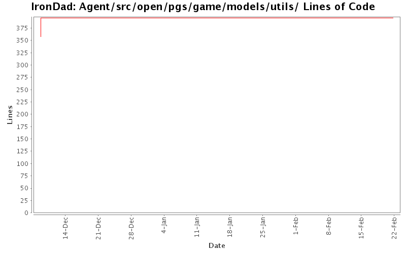Agent/src/open/pgs/game/models/utils/ Lines of Code