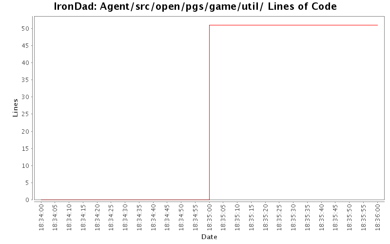 Agent/src/open/pgs/game/util/ Lines of Code