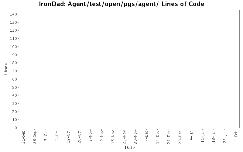 Agent/test/open/pgs/agent/ Lines of Code