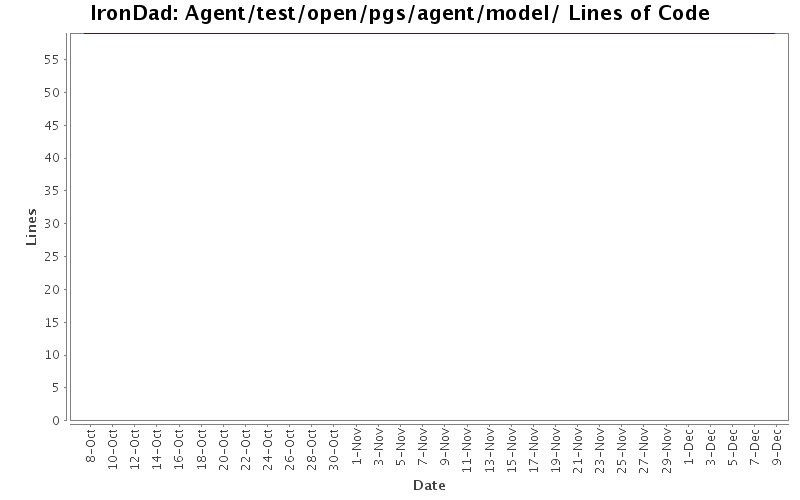 Agent/test/open/pgs/agent/model/ Lines of Code