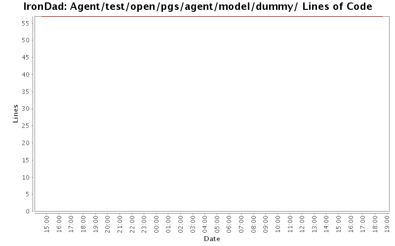 Agent/test/open/pgs/agent/model/dummy/ Lines of Code