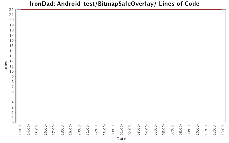Android_test/BitmapSafeOverlay/ Lines of Code