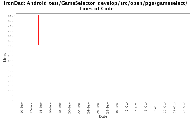 Android_test/GameSelector_develop/src/open/pgs/gameselect/ Lines of Code