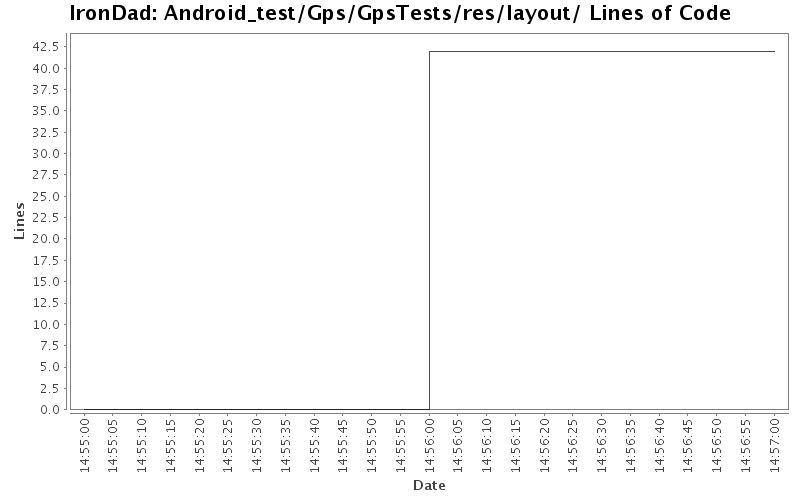 Android_test/Gps/GpsTests/res/layout/ Lines of Code