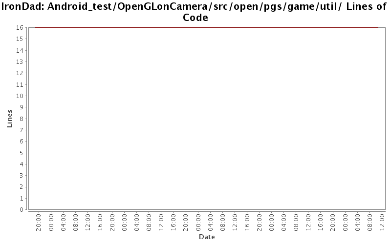 Android_test/OpenGLonCamera/src/open/pgs/game/util/ Lines of Code