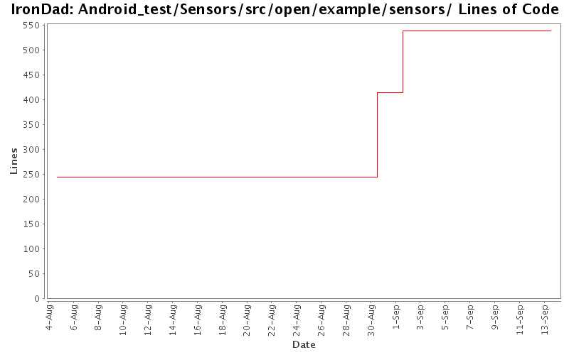 Android_test/Sensors/src/open/example/sensors/ Lines of Code