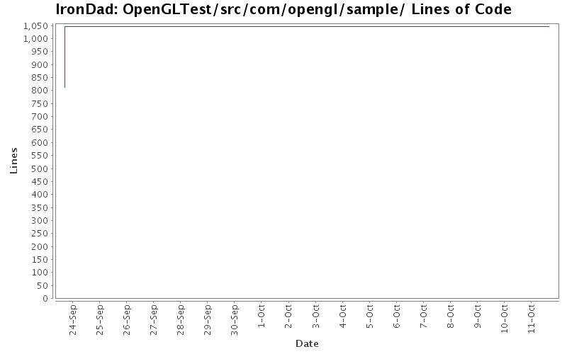 OpenGLTest/src/com/opengl/sample/ Lines of Code