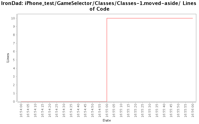 iPhone_test/GameSelector/Classes/Classes-1.moved-aside/ Lines of Code