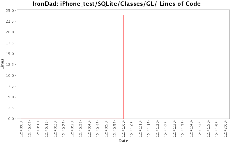 iPhone_test/SQLite/Classes/GL/ Lines of Code
