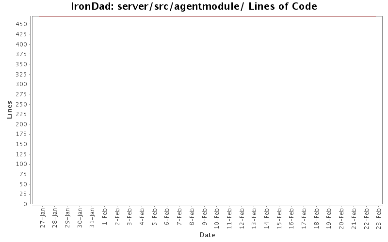 server/src/agentmodule/ Lines of Code