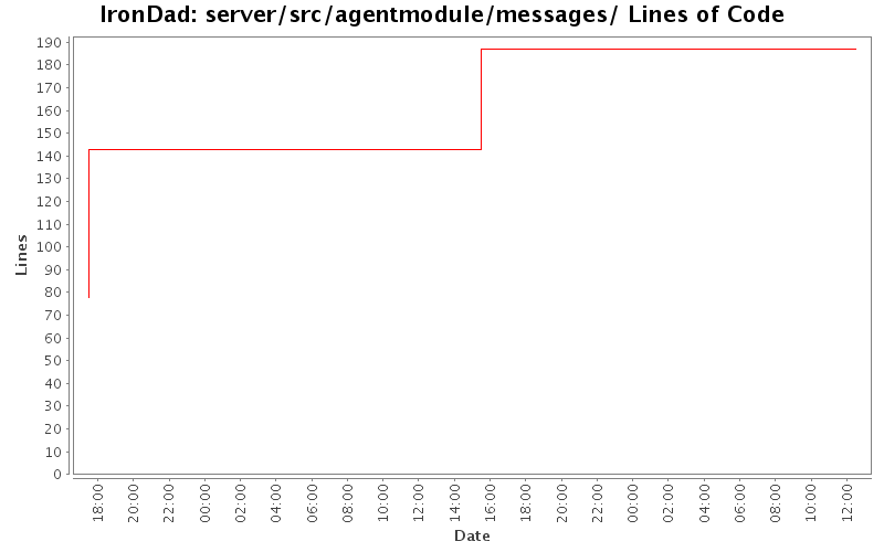server/src/agentmodule/messages/ Lines of Code