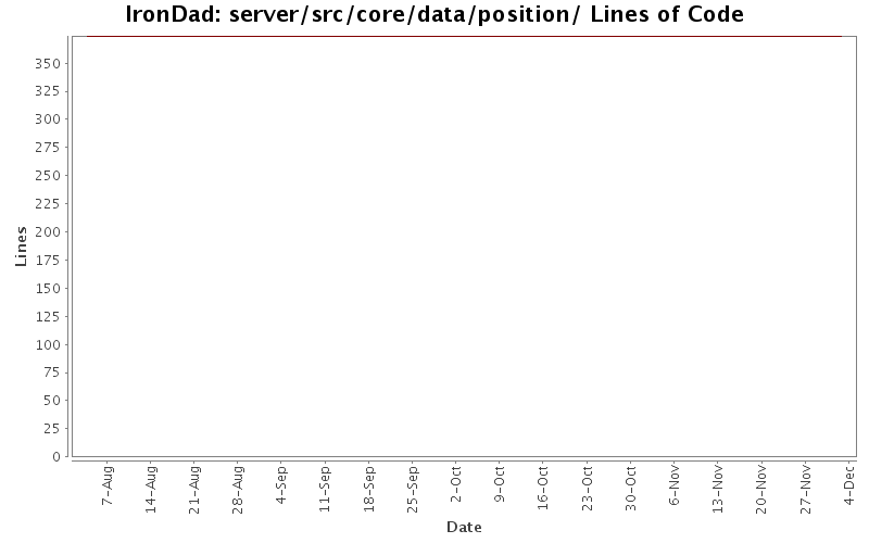 server/src/core/data/position/ Lines of Code