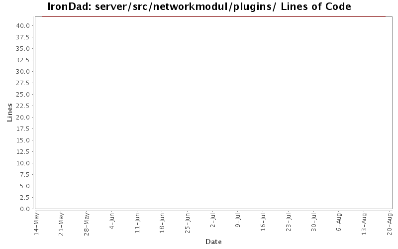 server/src/networkmodul/plugins/ Lines of Code