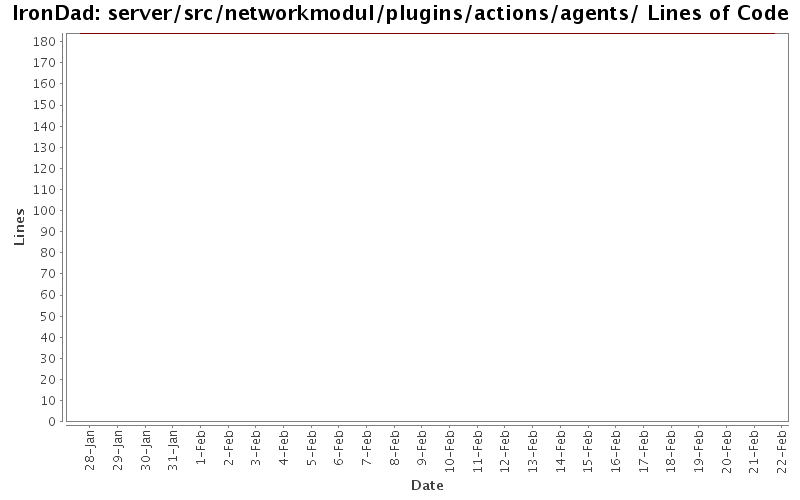server/src/networkmodul/plugins/actions/agents/ Lines of Code