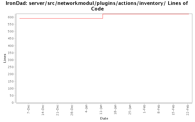server/src/networkmodul/plugins/actions/inventory/ Lines of Code