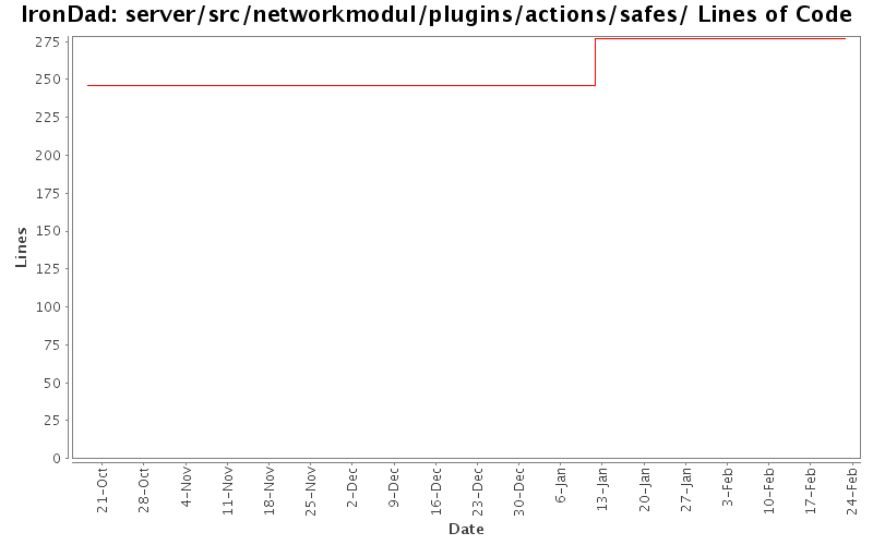 server/src/networkmodul/plugins/actions/safes/ Lines of Code