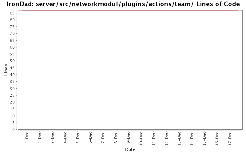 server/src/networkmodul/plugins/actions/team/ Lines of Code