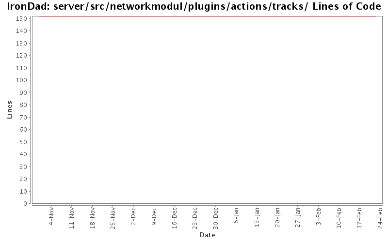 server/src/networkmodul/plugins/actions/tracks/ Lines of Code
