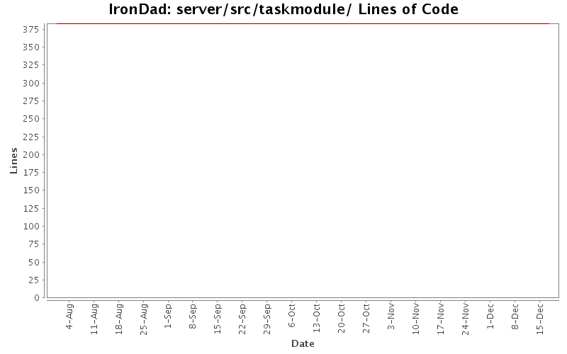 server/src/taskmodule/ Lines of Code