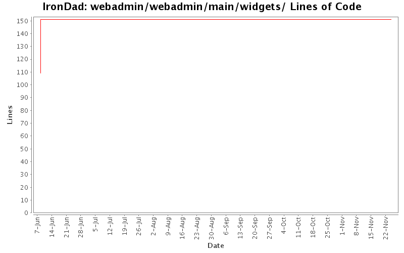 webadmin/webadmin/main/widgets/ Lines of Code