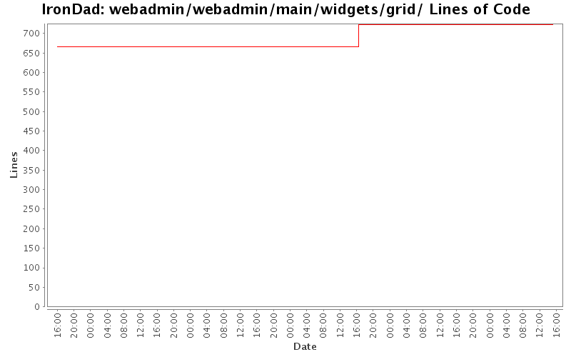 webadmin/webadmin/main/widgets/grid/ Lines of Code