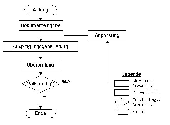 \includegraphics[scale=0.50]{bilder/Arbeitsfluss}