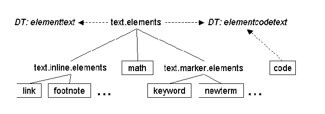 \includegraphics[scale=0.6]{bilder/markedtextgroup}