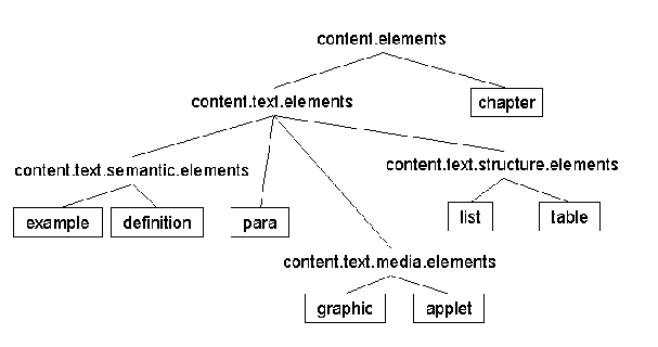 \includegraphics[scale=0.55]{bilder/contentgroup}